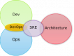 Cursos de Site Reliability Engineering (SRE) em Portugal