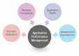 Cursos de Application Performance Management (APM) em Portugal
