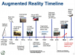 Augmented Reality (AR) Training in Portugal