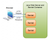 Java Servlet Training in Portugal