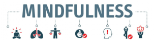 Cursos de Mindfulness em Portugal