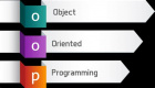 Category for Object-Oriented Programming Training in Portugal