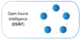 Category for Cursos de Open Source Intelligence (OSINT) em Portugal