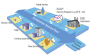 Cursos de SOA ESB Integration em Portugal