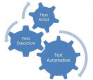 Cursos de Test Automation em Portugal